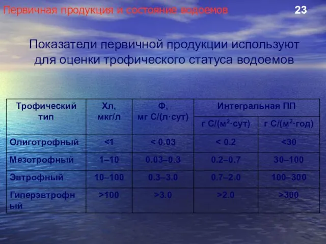 Первичная продукция и состояние водоемов 23 Показатели первичной продукции используют для оценки трофического статуса водоемов