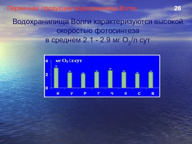 Первичная продукция водохранилищ Волги 26 Водохранилища Волги характеризуются высокой скоростью фотосинтеза