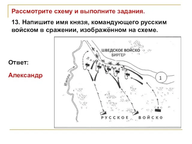 Рассмотрите схему и выполните задания. 13. Напишите имя князя, командующего русским