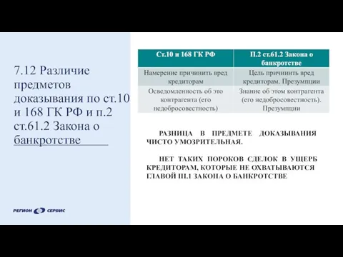 7.12 Различие предметов доказывания по ст.10 и 168 ГК РФ и