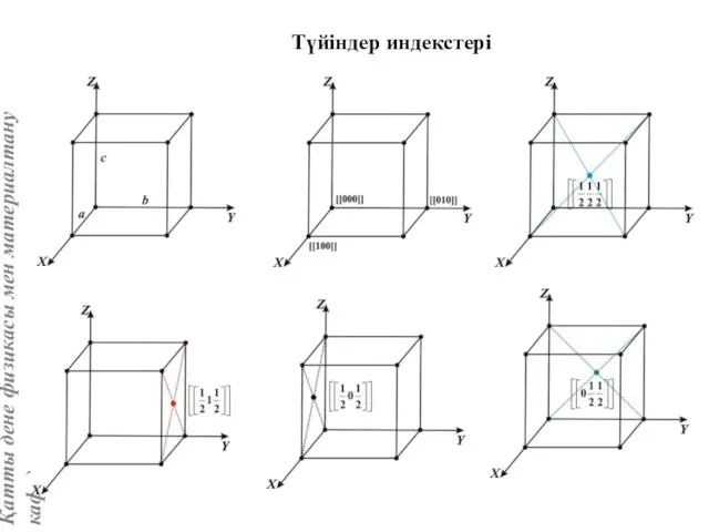 Түйіндер индекстері