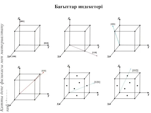 Бағыттар индекстері