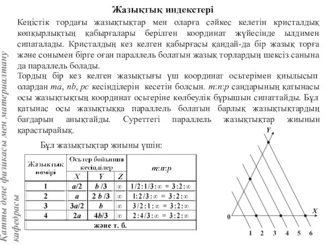 Бұл жазықтықтар жиыны үшін: Жазықтық индекстері Кеңістік тордағы жазықтықтар мен оларға