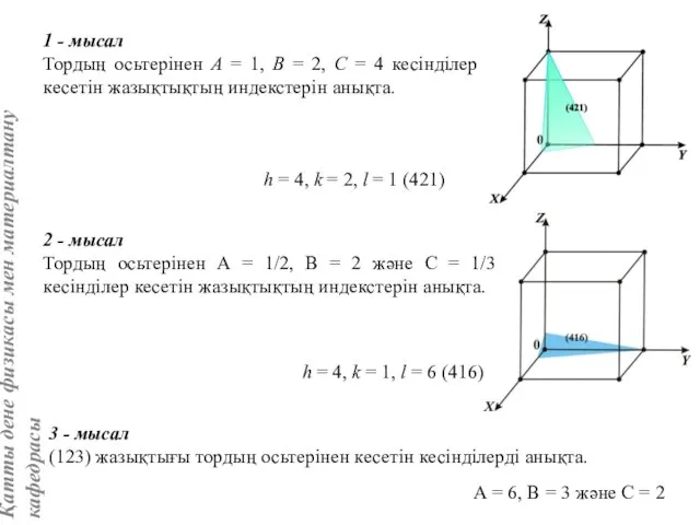 h = 4, k = 2, l = 1 (421) h