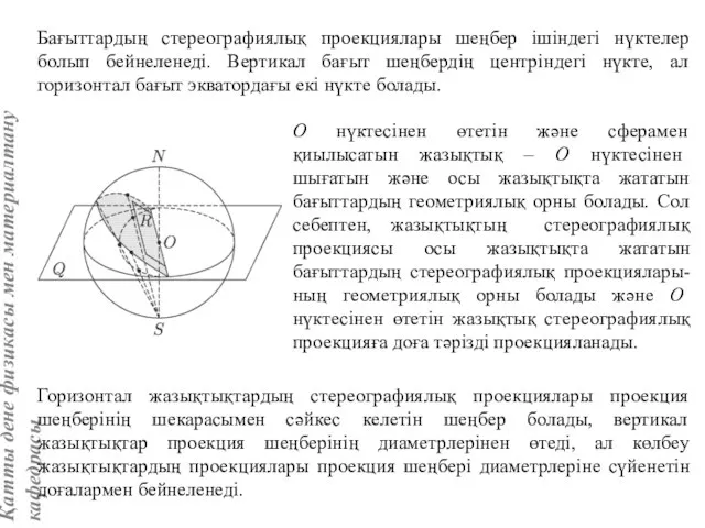 Бағыттардың стереографиялық проекциялары шеңбер ішіндегі нүктелер болып бейнеленеді. Вертикал бағыт шеңбердің