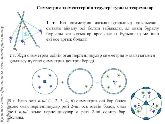 Симметрия элементтерінің терулері туралы теоремалар 1 т. Екі симметрия жазықтықтарының қиылысқан