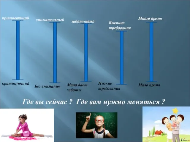 принимающий критикующий внимательный Без внимания заботливый Мало дает заботы Высокие требования