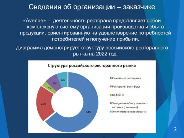 Сведения об организации – заказчике «Avenue» – деятельность ресторана представляет собой