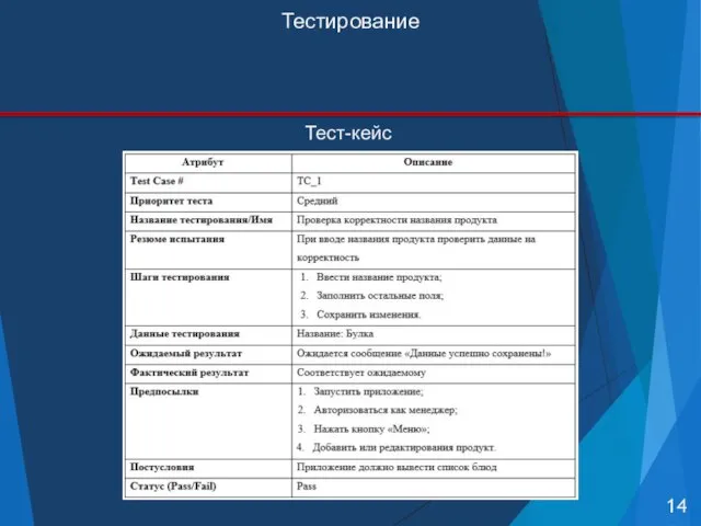 Тестирование Тест-кейс