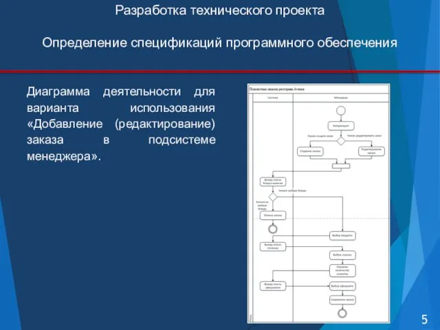 Разработка технического проекта Определение спецификаций программного обеспечения Диаграмма деятельности для варианта