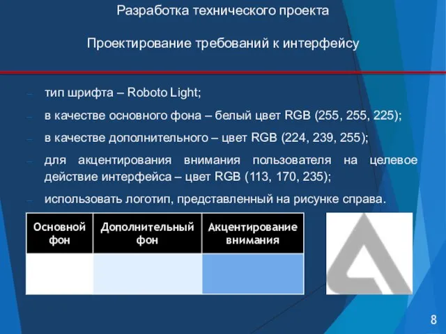 Разработка технического проекта Проектирование требований к интерфейсу тип шрифта – Roboto