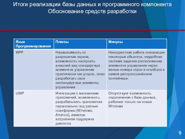 Итоги реализации базы данных и программного компонента Обоснование средств разработки