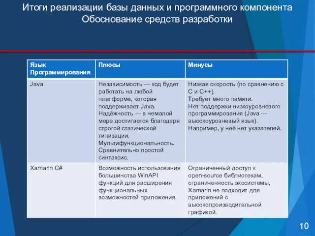 Итоги реализации базы данных и программного компонента Обоснование средств разработки