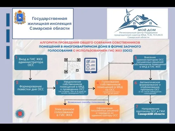 Государственная жилищная инспекция Самарской области