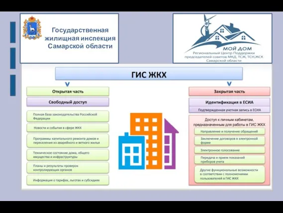Государственная жилищная инспекция Самарской области Слайд 2