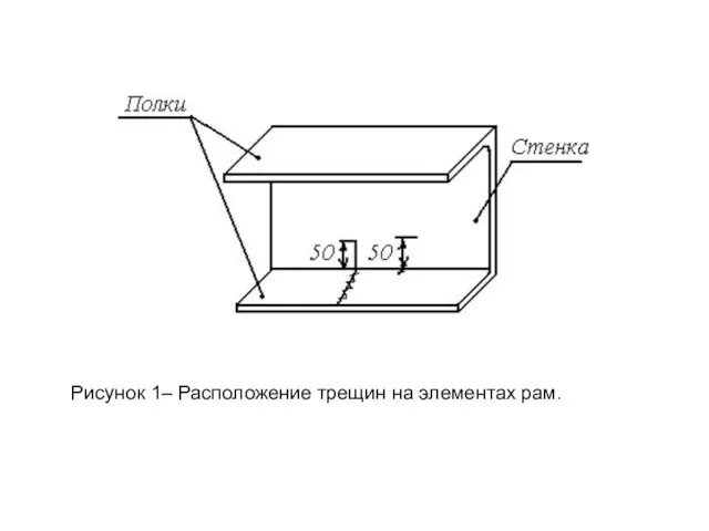 Рисунок 1– Расположение трещин на элементах рам.