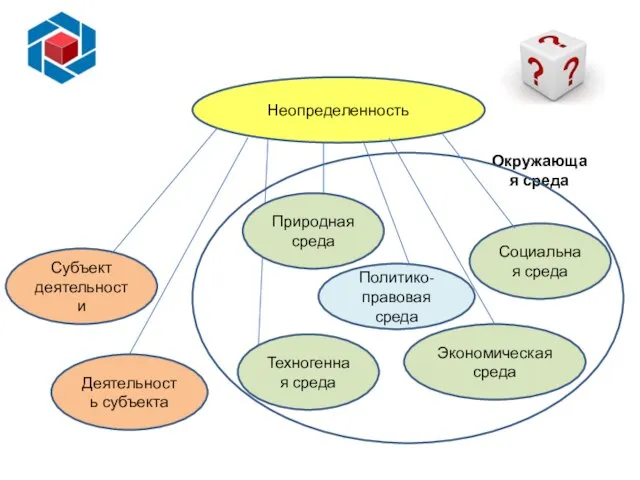 Окружающая среда