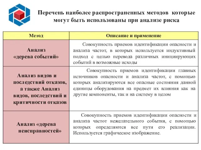 Перечень наиболее распространенных методов которые могут быть использованы при анализе риска