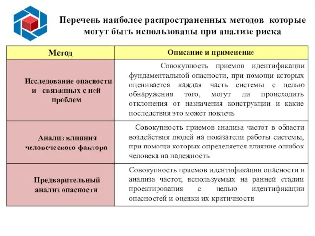 Перечень наиболее распространенных методов которые могут быть использованы при анализе риска