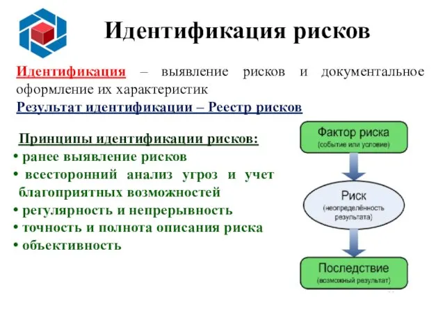 Идентификация – выявление рисков и документальное оформление их характеристик Результат идентификации