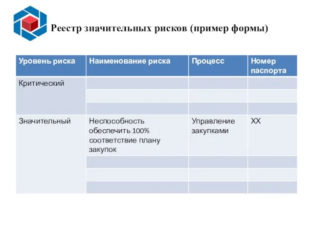 Реестр значительных рисков (пример формы)