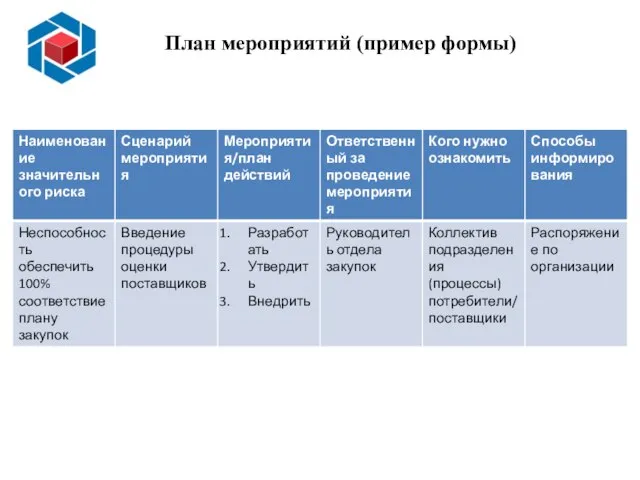 План мероприятий (пример формы)