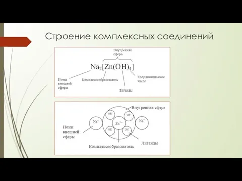 Строение комплексных соединений