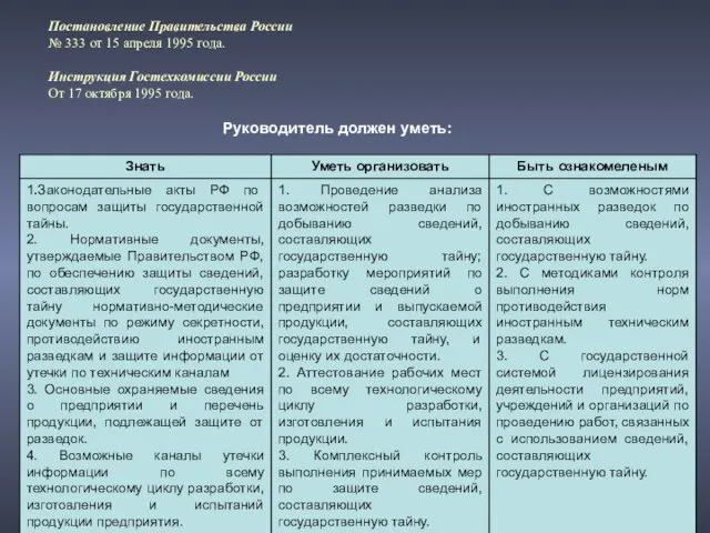 Постановление Правительства России № 333 от 15 апреля 1995 года. Инструкция