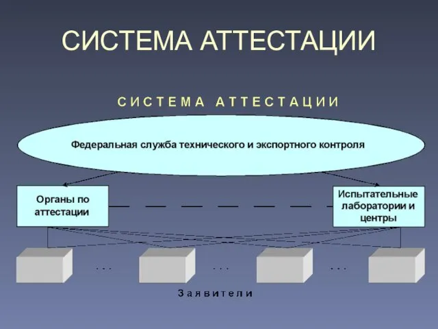 СИСТЕМА АТТЕСТАЦИИ