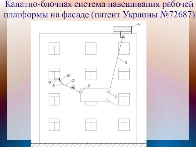 Канатно-блочная система навешивания рабочей платформы на фасаде (патент Украины №72687)