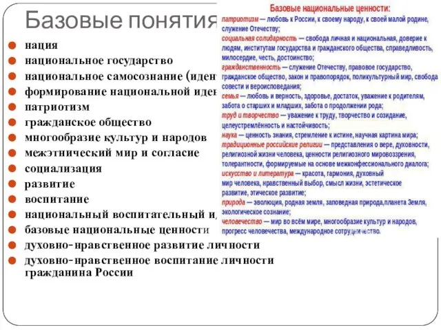 Базовые понятия: нация национальное государство национальное самосознание (идентичность) формирование национальной идентичности