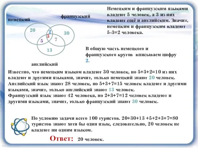 немецкий французский английский 3 7 5 Известно, что немецким языком владеют