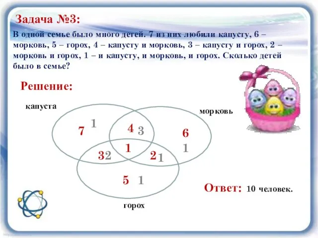 В одной семье было много детей. 7 из них любили капусту,