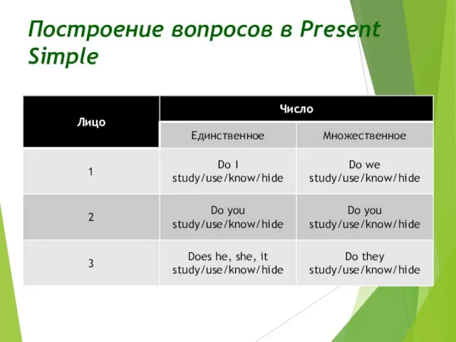 Построение вопросов в Present Simple