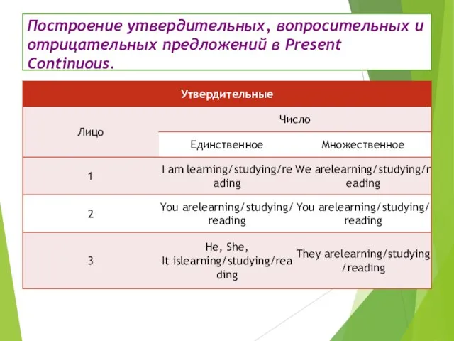 Построение утвердительных, вопросительных и отрицательных предложений в Present Continuous.