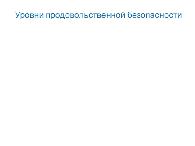 Уровни продовольственной безопасности Глобальный Национальный Семейный (домохозяйство)