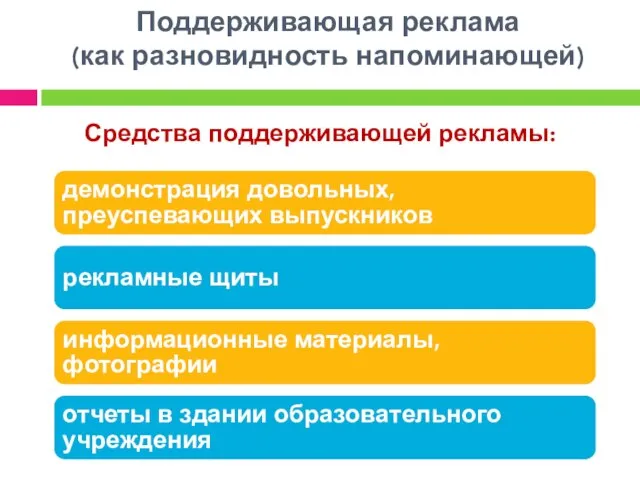 Поддерживающая реклама (как разновидность напоминающей) демонстрация довольных, преуспевающих выпускников рекламные щиты