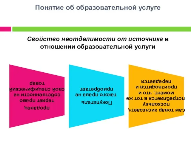 Понятие об образовательной услуге Свойство неотделимости от источника в отношении образовательной услуги