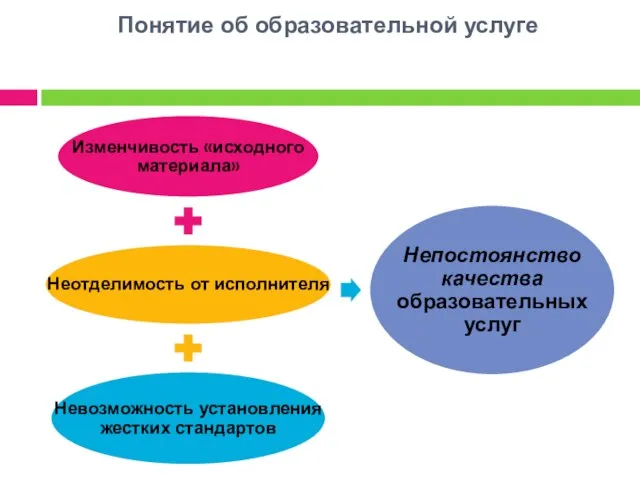 Понятие об образовательной услуге