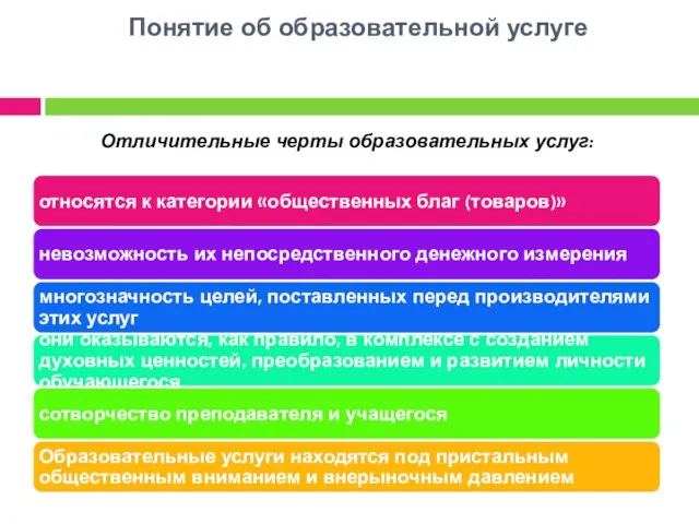 Понятие об образовательной услуге Отличительные черты образовательных услуг: