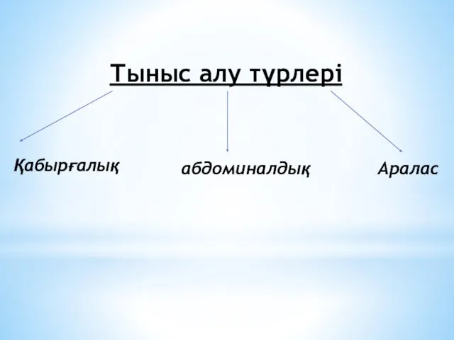 Тыныс алу түрлері Қабырғалық абдоминалдық Аралас