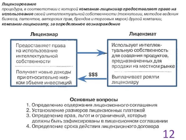 Лицензирование процедура, в соответствии с которой компания-лицензиар предоставляет право на использование