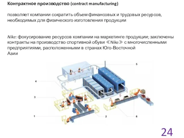 Контрактное производство (contract manufacturing) позволяет компании сократить объем финансовых и трудовых