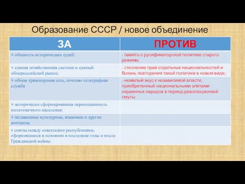 Образование СССР / новое объединение