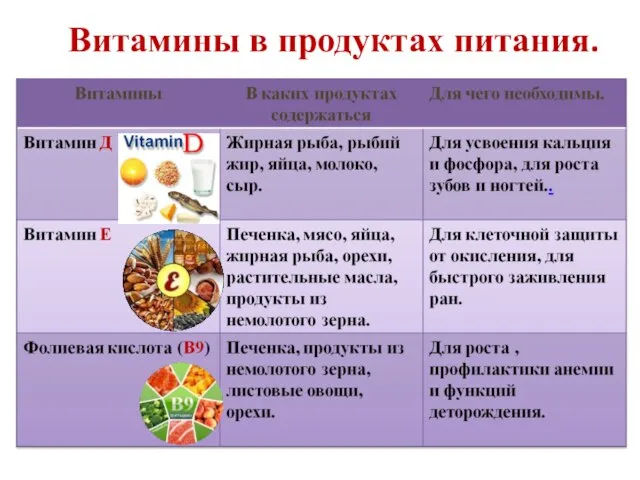 Витамины в продуктах питания.