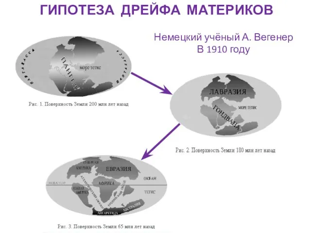 ГИПОТЕЗА ДРЕЙФА МАТЕРИКОВ Немецкий учёный А. Вегенер В 1910 году