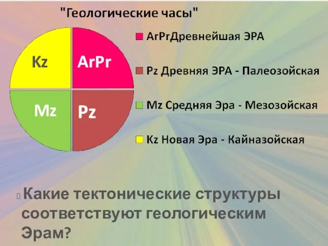 ArPr Mz Kz Какие тектонические структуры соответствуют геологическим Эрам?