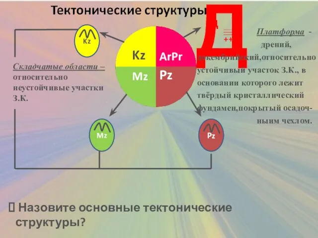 ArPr Kz Pz Mz Д д у +++ Платформа - дрений,