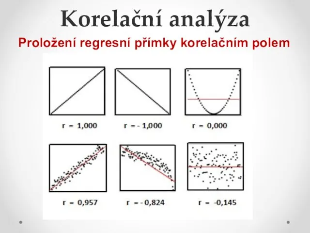 Korelační analýza Proložení regresní přímky korelačním polem