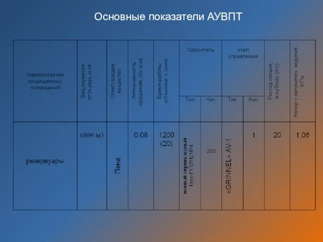 Основные показатели АУВПТ